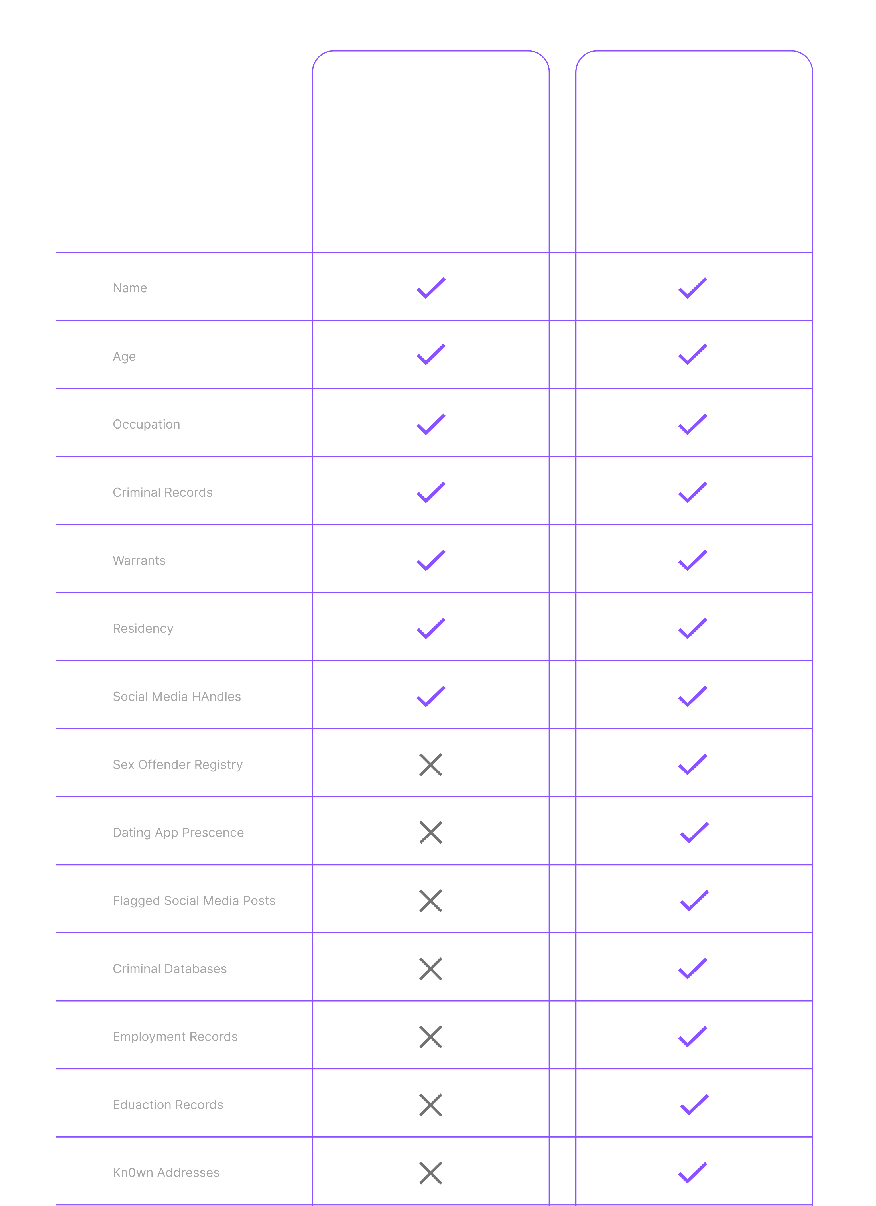PhantomTrace Pricing Table